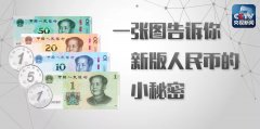 新版人民币来啦！一张图告诉你如何识别它