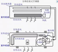 【雨保小课堂】天气热了，空调能不能开？如何正确使用中央空调？